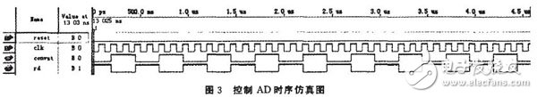 以FPGA为核心控制A／D转换器来完成的数据采集系统设计详解,以FPGA为核心控制A／D转换器来完成的数据采集系统设计详解,第4张