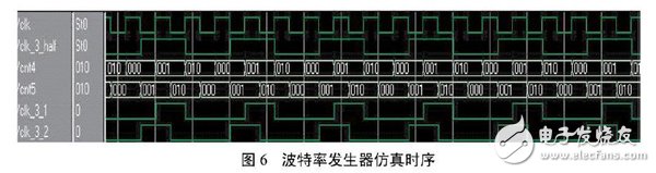 关于以FPGA为基础的UART控制器设计方案详解,关于以FPGA为基础的UART控制器设计方案详解,第6张