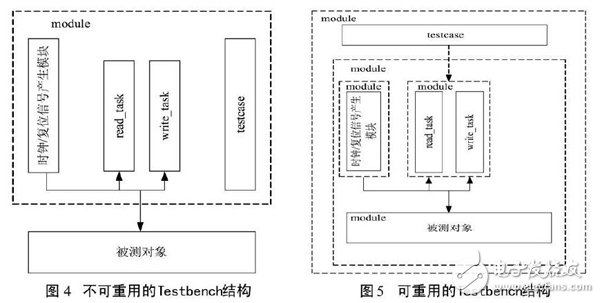 关于以FPGA为基础的UART控制器设计方案详解,关于以FPGA为基础的UART控制器设计方案详解,第5张