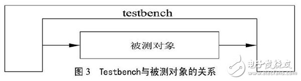 关于以FPGA为基础的UART控制器设计方案详解,关于以FPGA为基础的UART控制器设计方案详解,第4张