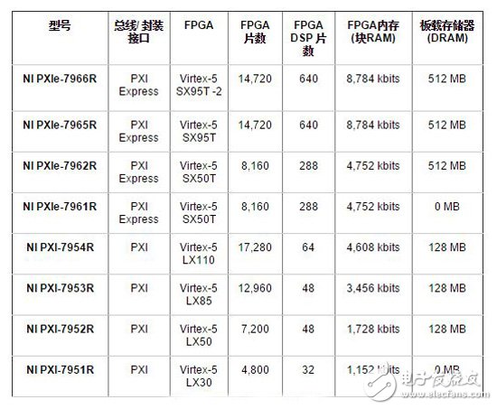 NI FlexRIO设备的FGPA模块和适配器模块分析,图 3. NI、NI合作伙伴以及第三方提供与NI FlexRIO FPGA模块连接的适配器模块.,第2张