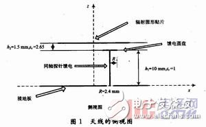 基于空气层与较薄的聚四氟乙烯双层介质新型天线设计, 新型S波段宽带圆形贴片天线的设计,第2张