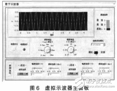 基于PXI总线的虚拟数字存储示波器软件设计,基于PXI总线的虚拟数字存储示波器软件设计,第7张