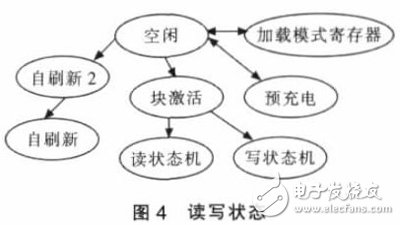 基于PXI总线的虚拟数字存储示波器软件设计,基于PXI总线的虚拟数字存储示波器软件设计,第5张