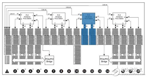 NI点对点数据流技术在FPGA模块的实例,图4. 机箱上的模块布局路由所有数据通过同一个 PCI Express 开关。,第5张