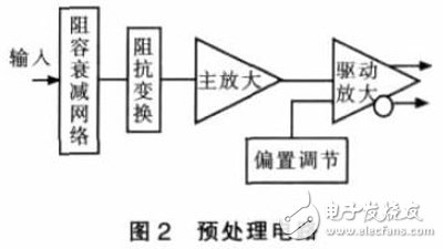 基于PXI总线的虚拟数字存储示波器软件设计,基于PXI总线的虚拟数字存储示波器软件设计,第3张