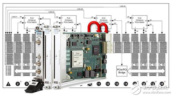 NI点对点数据流技术在FPGA模块的实例,图 1.  NI PXIe-5622 数字化仪将数据流传输到两个 PXI Express NI FlexRIO FPGA模块.,第2张