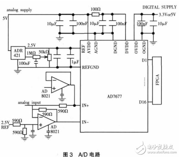 基于PXI总线的虚拟数字存储示波器软件设计,基于PXI总线的虚拟数字存储示波器软件设计,第4张