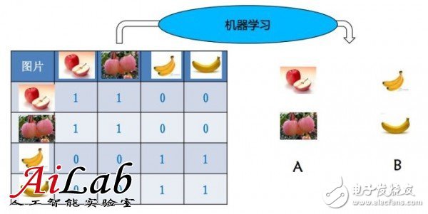 关于机器学习的前世今生和怎么用机器学习的方法去解决问题,关于机器学习的前世今生和怎么用机器学习的方法去解决问题,第2张