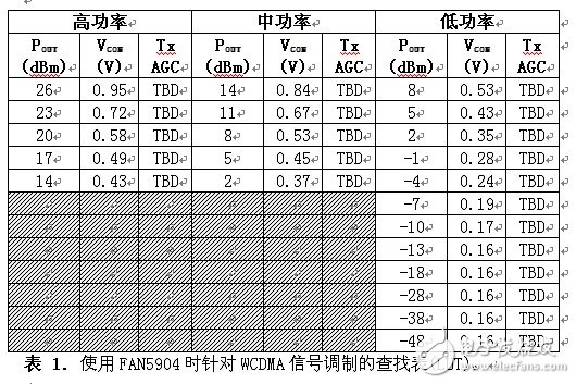 针对2G到3.5G无线协议功率放大器的解决方案设计, 2G至3.5G蜂窝移动设备的高效RF功率管理,第3张