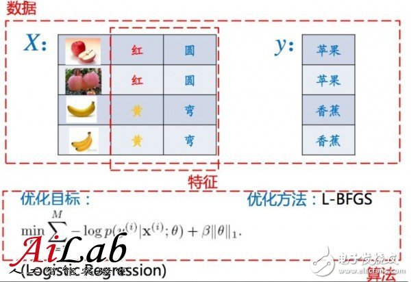 关于机器学习的前世今生和怎么用机器学习的方法去解决问题,关于机器学习的前世今生和怎么用机器学习的方法去解决问题,第7张