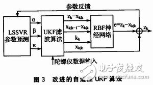 使机器人运动检测更为精确的双轴微机械陀螺仪传感器,使机器人运动检测更为精确的双轴微机械陀螺仪传感器,第3张