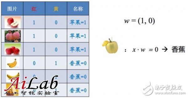 关于机器学习的前世今生和怎么用机器学习的方法去解决问题,关于机器学习的前世今生和怎么用机器学习的方法去解决问题,第8张