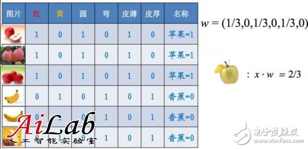 关于机器学习的前世今生和怎么用机器学习的方法去解决问题,关于机器学习的前世今生和怎么用机器学习的方法去解决问题,第9张