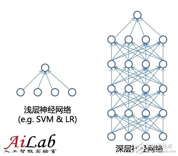 关于机器学习的前世今生和怎么用机器学习的方法去解决问题,关于机器学习的前世今生和怎么用机器学习的方法去解决问题,第10张