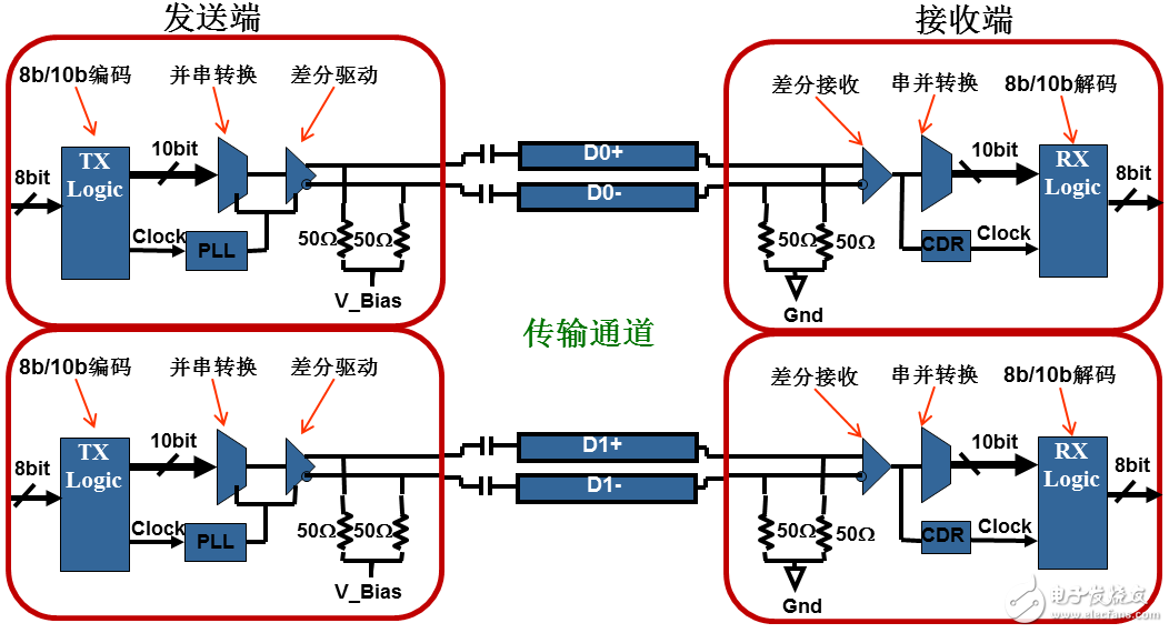 时钟分配的三种方式及应用领域介绍,第3张