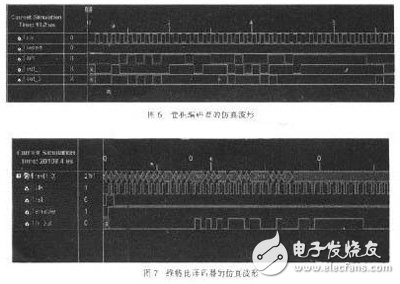 关于基于FPGA的卷积编译码器的设计与实现分析,关于基于FPGA的卷积编译码器的设计与实现分析,第7张