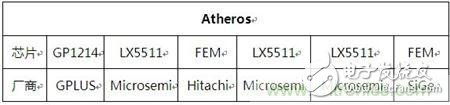 Atheros对Ralink，看WiFi产品的射频电路设计,Atheros对Ralink，看WiFi产品的射频电路设计,第16张