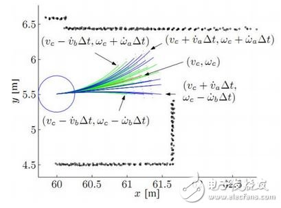 机器人局部避障的动态窗口法的运动轨迹分析和对比, 机器人局部避障的动态窗口法,第6张