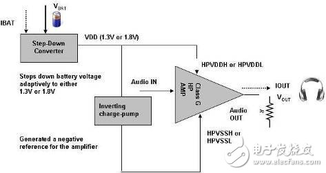 G 类音频放大器拓扑结构便携式设备原理及应用,G 类音频放大器构架让便携式音频设计者激动不已,第4张