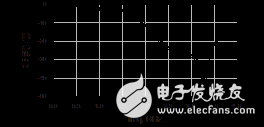 设计工作在2.45GHz WLAN的功率放大器,设计工作在2.45GHz WLAN的功率放大器,第9张