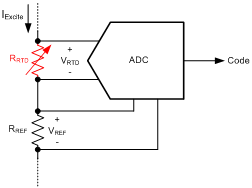 ADC代码怎么才能转换成电压？（二）,ADC代码怎么才能转换成电压？（二）,第6张