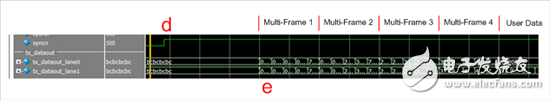 构建JESD204B链路的步骤,图 3 — d) SYNC 被 RX 提高，以告知 TX 开始 ILAS；e) 通过所有信道发送 ILAS,第4张