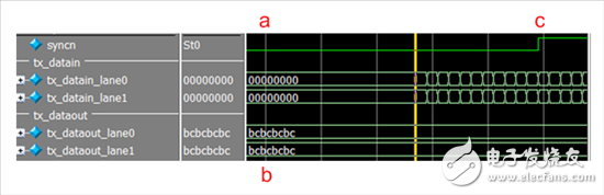 构建JESD204B链路的步骤,图 2 — a) 从 RX 到 TX 的 SYNC 低信号请求；b) TX 以 K28.5（0xBC 八位位组）作为回应；c) 在 RX 收到 K28.5 字符后，SYNC 被提高，使 TX 开始发送 ILAS,第3张