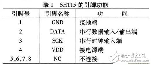 基于SHTl5型智能传感器的温湿度监控系统设计,基于SHTl5型智能传感器的温/湿度监控系统设计,第3张