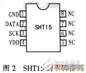 基于SHTl5型智能传感器的温湿度监控系统设计,基于SHTl5型智能传感器的温/湿度监控系统设计,第4张