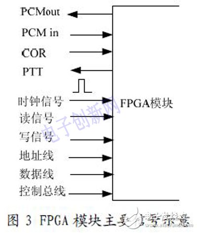 基于IP 的语音通信方案设计与实现,基于IP 的语音通信方案设计与实现,第4张