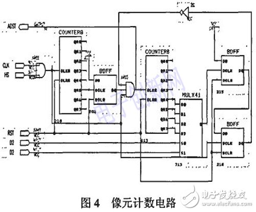 以DSP和FPGA为基础的的通用红外焦平面成像系统设计详解,以DSP和FPGA为基础的的通用红外焦平面成像系统设计详解,第5张