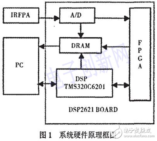 以DSP和FPGA为基础的的通用红外焦平面成像系统设计详解,以DSP和FPGA为基础的的通用红外焦平面成像系统设计详解,第2张