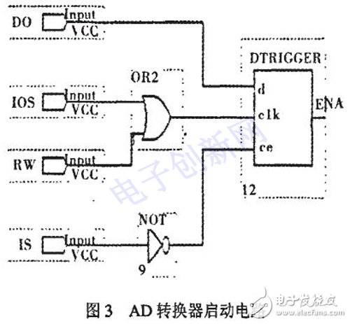 以DSP和FPGA为基础的的通用红外焦平面成像系统设计详解,以DSP和FPGA为基础的的通用红外焦平面成像系统设计详解,第4张