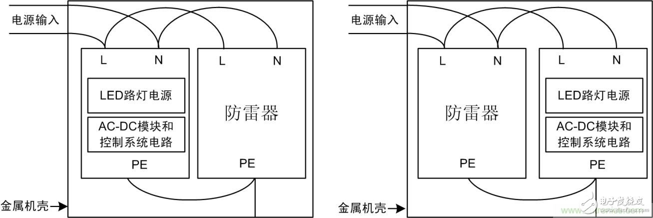 防雷器能否发挥作用？如何接线至关重要,防雷器能否发挥作用？如何接线至关重要,第2张