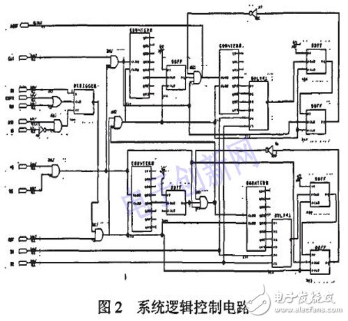 以DSP和FPGA为基础的的通用红外焦平面成像系统设计详解,以DSP和FPGA为基础的的通用红外焦平面成像系统设计详解,第3张