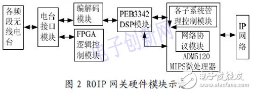 基于IP 的语音通信方案设计与实现,基于IP 的语音通信方案设计与实现,第3张