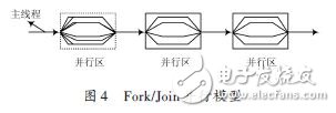 基于OpenMP的电磁场FDTD并行方法的程序设计,基于OpenMP的电磁场FDTD并行方法的程序设计,第4张