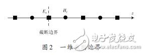 基于OpenMP的电磁场FDTD并行方法的程序设计,基于OpenMP的电磁场FDTD并行方法的程序设计,第2张