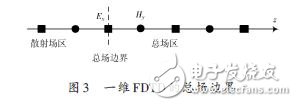 基于OpenMP的电磁场FDTD并行方法的程序设计,基于OpenMP的电磁场FDTD并行方法的程序设计,第3张