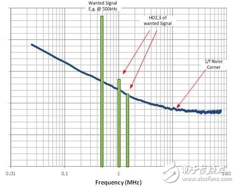 斩波的CMOS ADC 是时候该升级了！,是升级的时候了：具有斩波的CMOS ADC,第2张