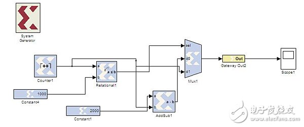 基于System Generator的FPGA开发总结,基于System Generator的FPGA开发总结,第2张