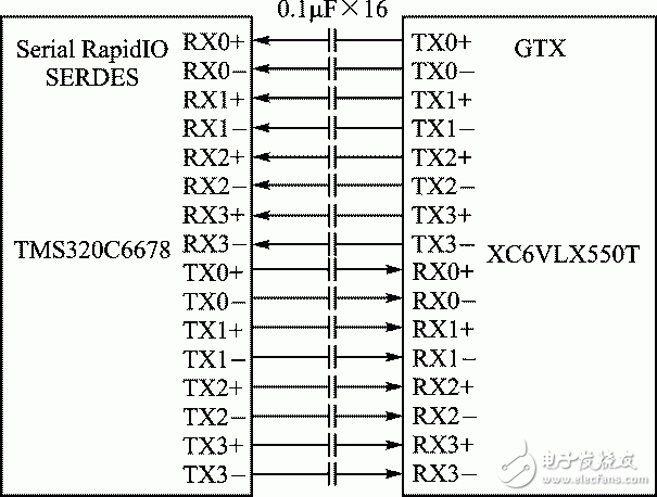 基于SRIO协议设计和实现了DSP与FPGA之间的高速数据通信,图1 异构处理器连接方式,第2张