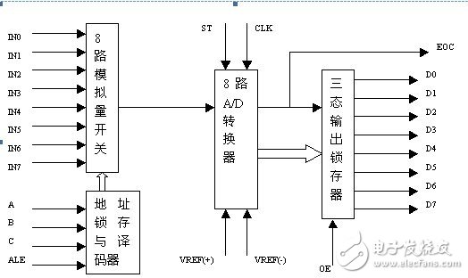 基于Xilinx FPGA的通用信号采集器,基于Xilinx FPGA的通用信号采集器,第2张