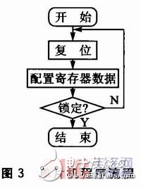 基于锁相频率合成芯片ADF4360-2的1 GHz信号的输出方法设计, 基于ADF4360-2的1GHz频率合成器设计,第5张