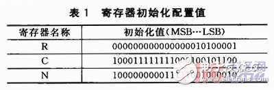 基于锁相频率合成芯片ADF4360-2的1 GHz信号的输出方法设计, 基于ADF4360-2的1GHz频率合成器设计,第4张