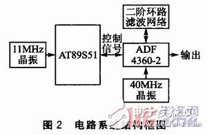 基于锁相频率合成芯片ADF4360-2的1 GHz信号的输出方法设计, 基于ADF4360-2的1GHz频率合成器设计,第3张