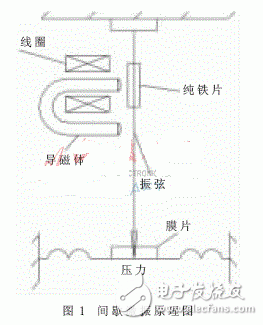 扫频激振原理及电路设计详解,扫频激振原理及电路设计详解,第2张