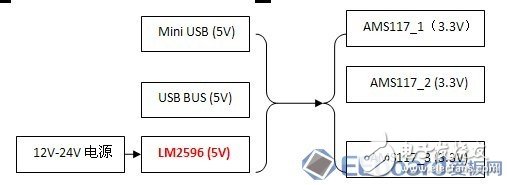 LM2596缔造平民价格的M3控制板5V电源方案,LM2596缔造平民价格的M3控制板5V电源方案,第2张