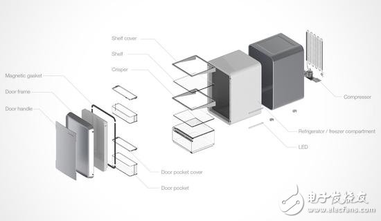 模块化冰箱：可根据使用者需要任意组合并调整尺寸,模块化冰箱：可根据使用者需要任意组合并调整尺寸,第2张
